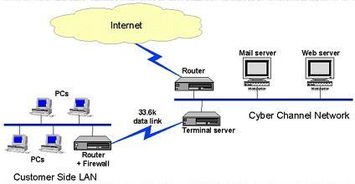 專業網絡與計算機服務 24小時客戶服務滿足全方位需求